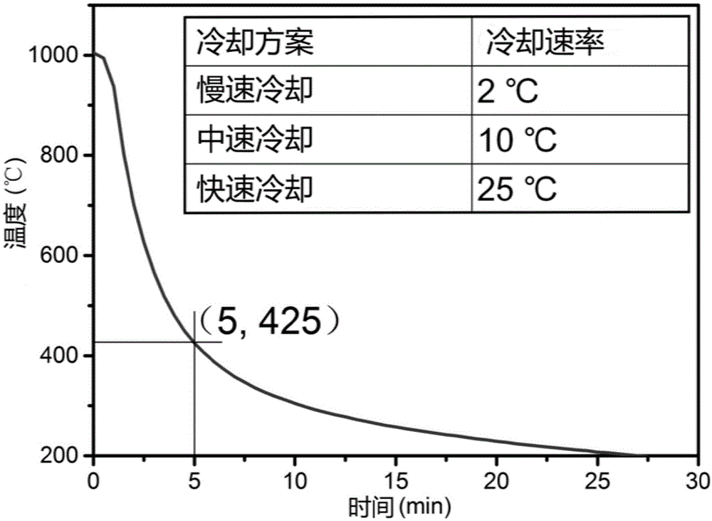 一种石墨烯薄膜的制备方法及制备得到的石墨烯薄膜与流程