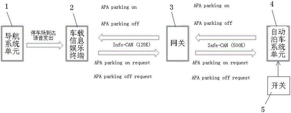 激活自动泊车的系统、方法及计算机可读存储介质与流程