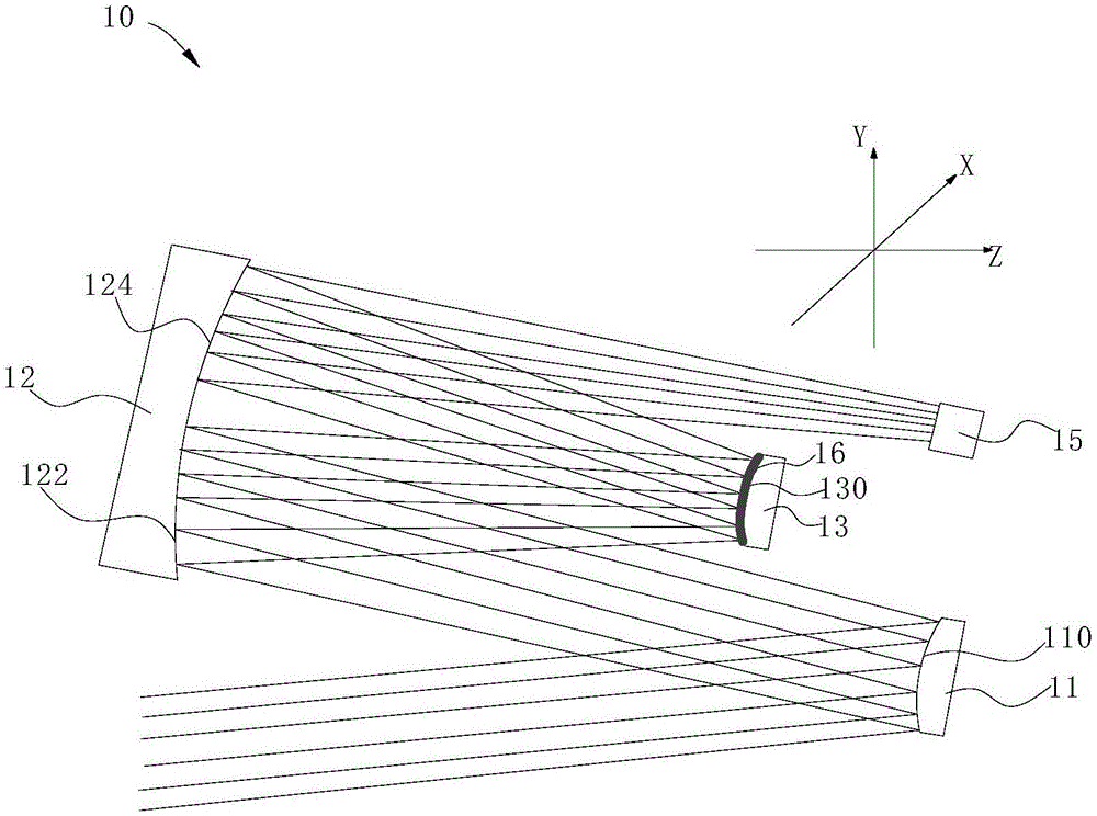 双面共体自由曲面光学系统的制作方法