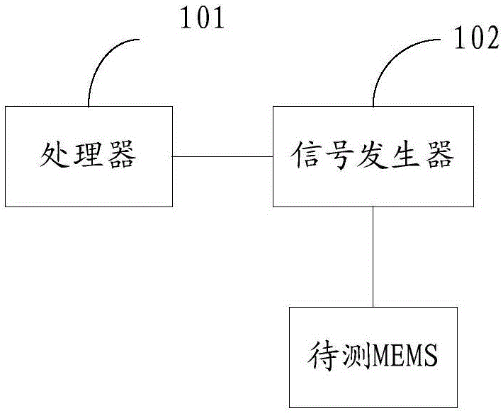 测试方法及测试系统与流程