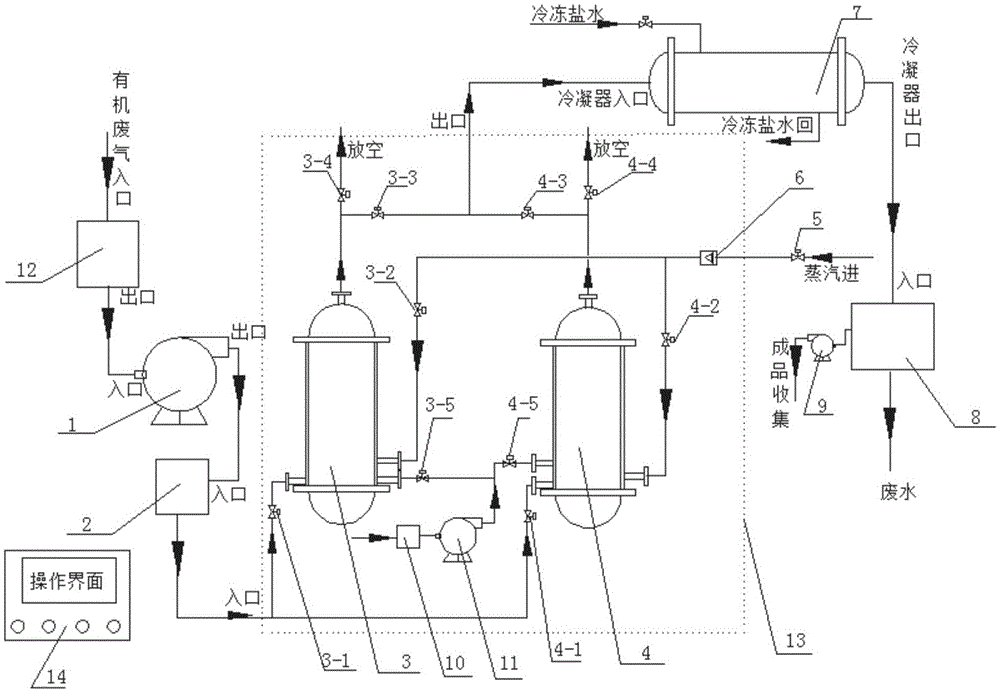 一种PLC控制型有机废气处理设备的制作方法