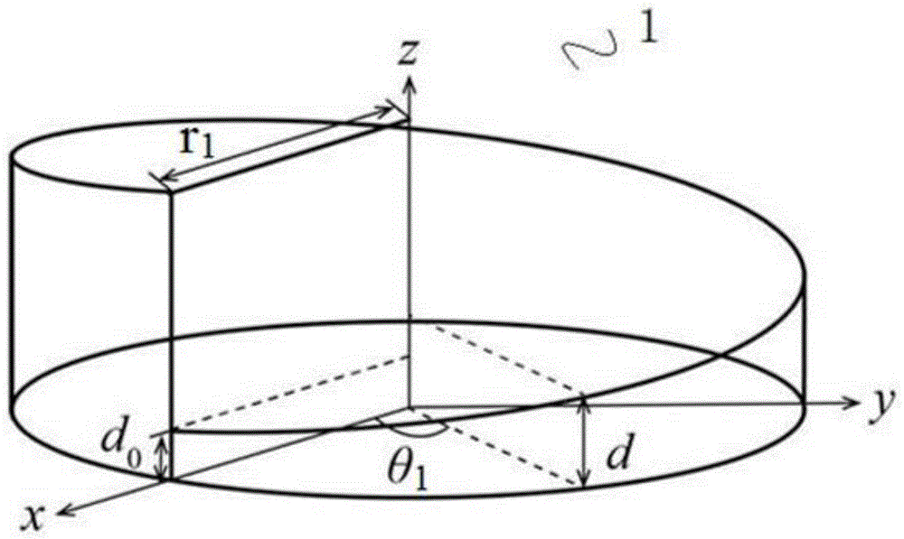 一种基于晶体旋光性产生轴对称矢量光束的方法与流程