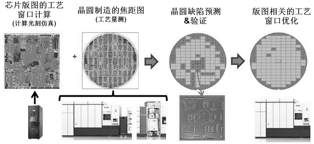 一种优化光刻工艺参数的方法与流程