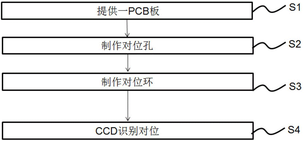 一种提高具有白色防焊油墨的线路板对位精度的方法与流程