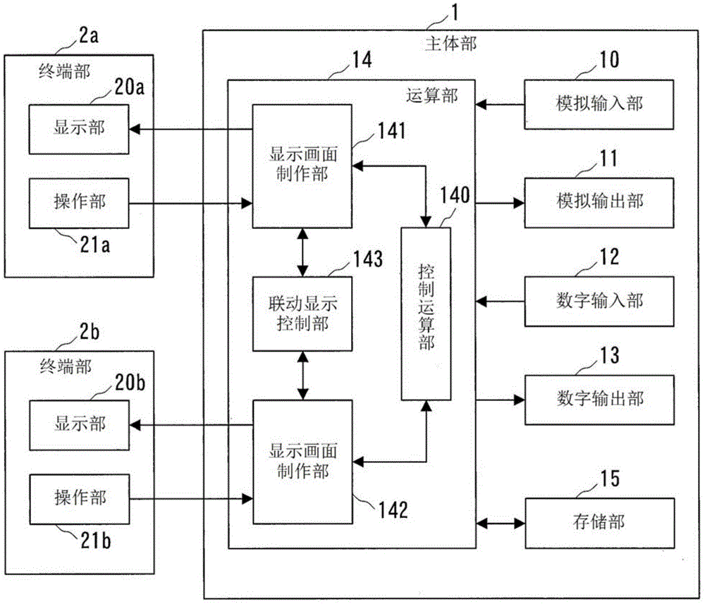 调节仪的制作方法