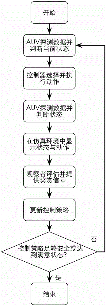 交互强化学习方法在水下机器人中的应用与流程