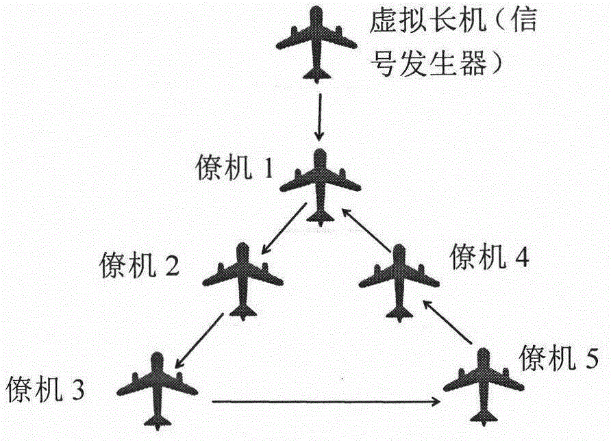 一种基于滑模观测器的无人机编队系统故障诊断方法与流程