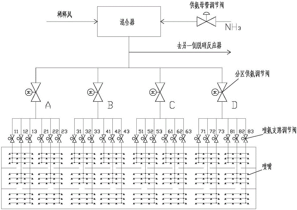 一种基于不均匀度判断的脱硝分区喷氨控制方法与流程