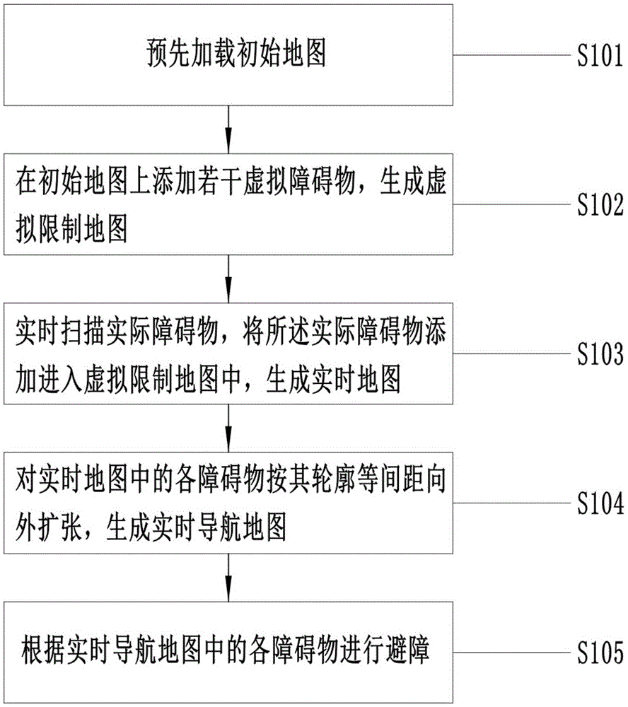 一种虚拟避障方法、装置、存储介质及机器人与流程