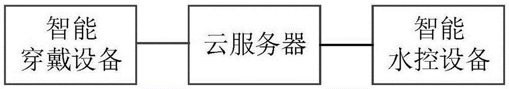 一种智能饮水控制方法及相关设备与流程