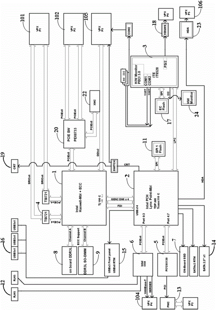 高集成度工控主板的制作方法