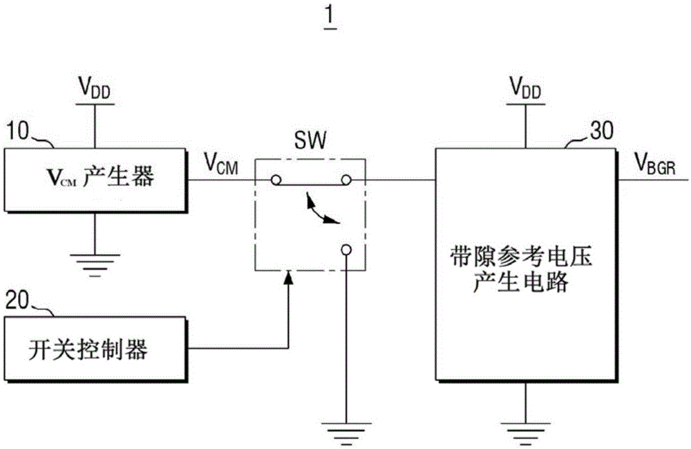 带隙参考电压产生电路和带隙参考电压产生系统的制作方法