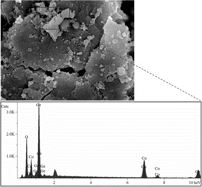 一种Co-Ge-O光催化-吸附双功能材料的应用的制作方法