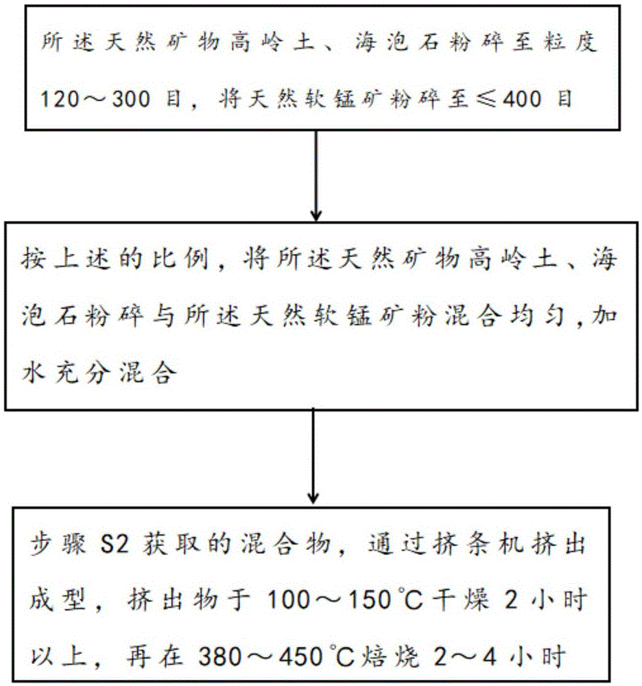 一种脱磷剂及其制备方法与流程