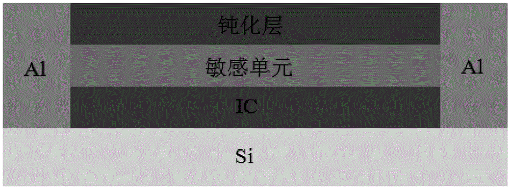 一种二维AMR开关传感芯片制备方法与流程