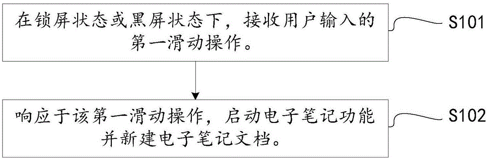 速记方法、移动终端及存储介质与流程