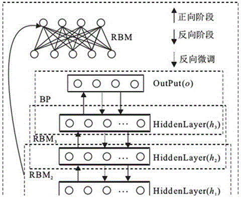 基于深度学习和支持向量数据描述的计量自动化终端故障诊断方法与流程