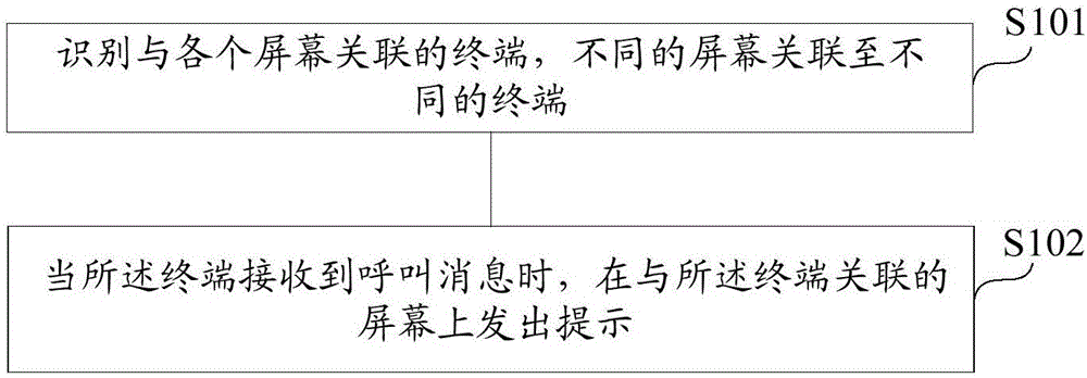 车载系统的终端同步显示方法及装置、存储介质和车机与流程