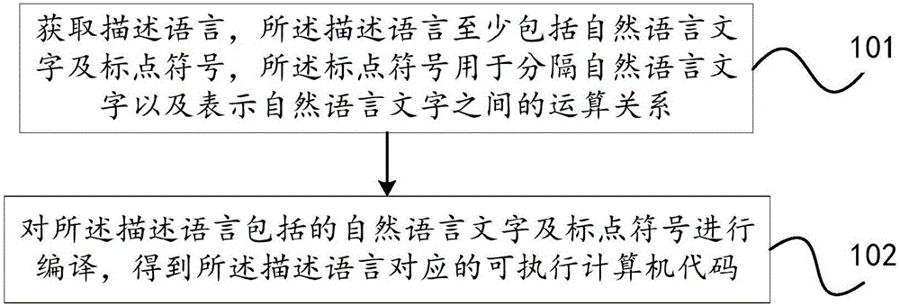 计算机可执行代码数据的生成方法及装置与流程