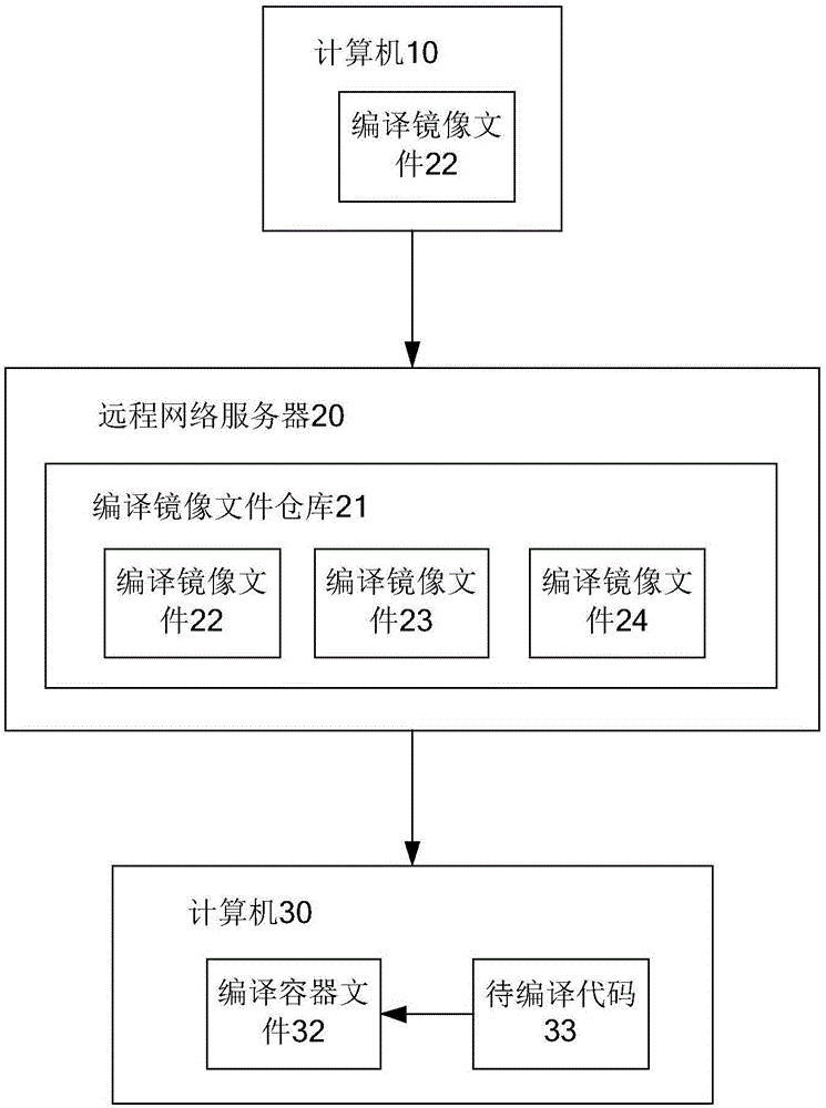 代码打包方法、计算机装置及计算机可读存储介质、代码打包系统与流程