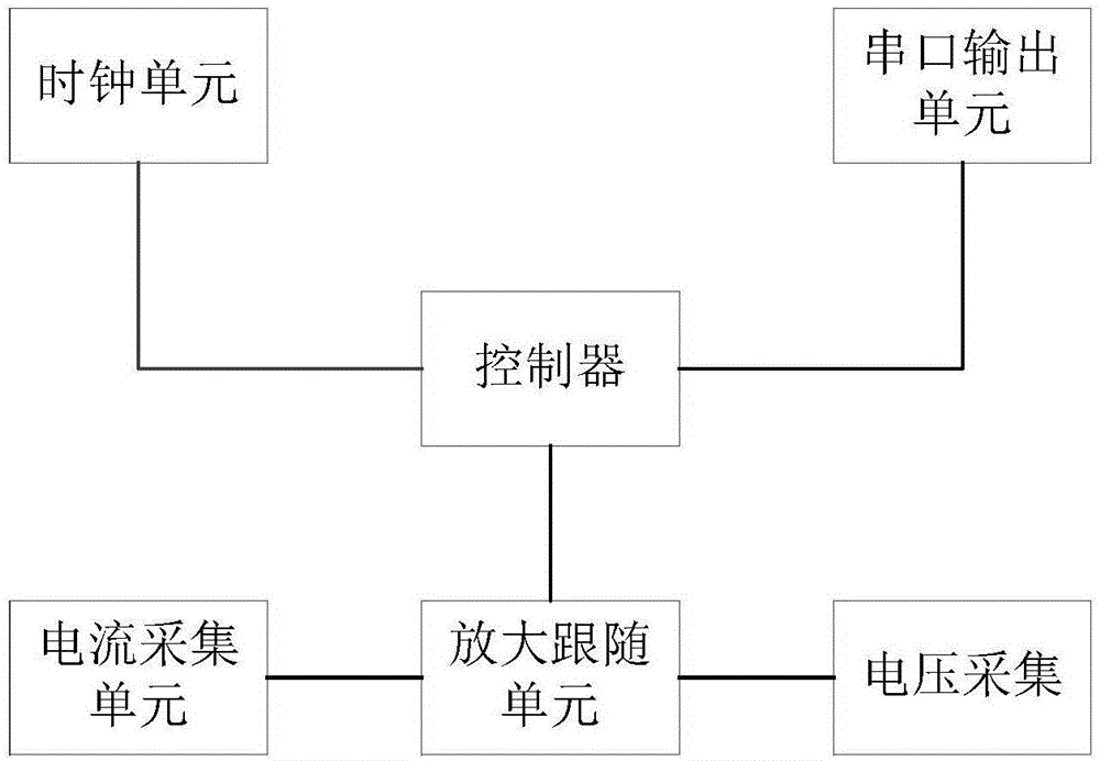 一种台区计量健康状态监测系统的制作方法