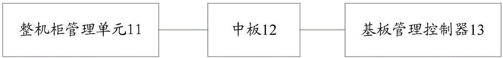 一种通讯自动恢复方法和装置与流程