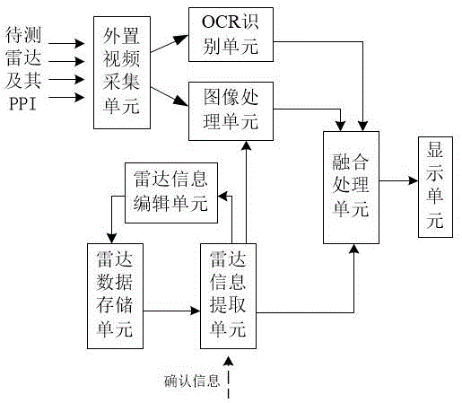 一种归一化雷达屏幕监测方法及系统与流程