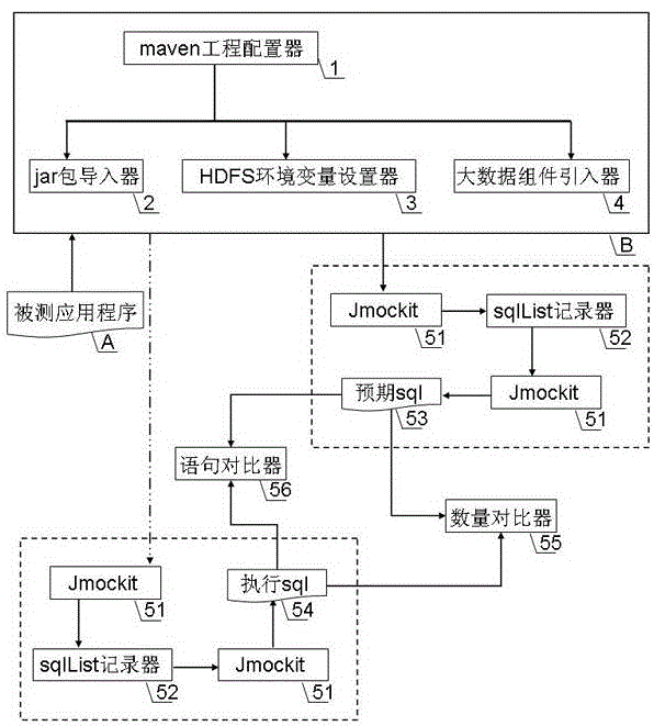 一种SparkSQL应用程序的自动化测试方法和装置与流程