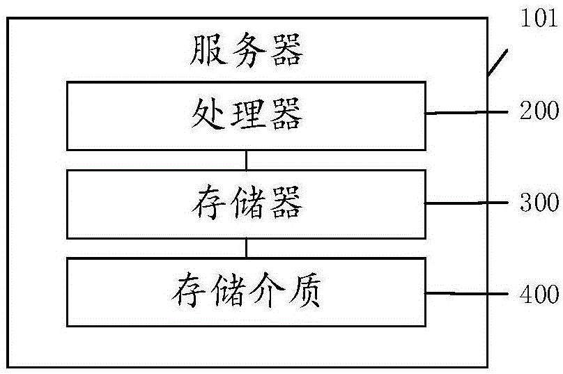 一种代码审计方法、装置及存储介质与流程