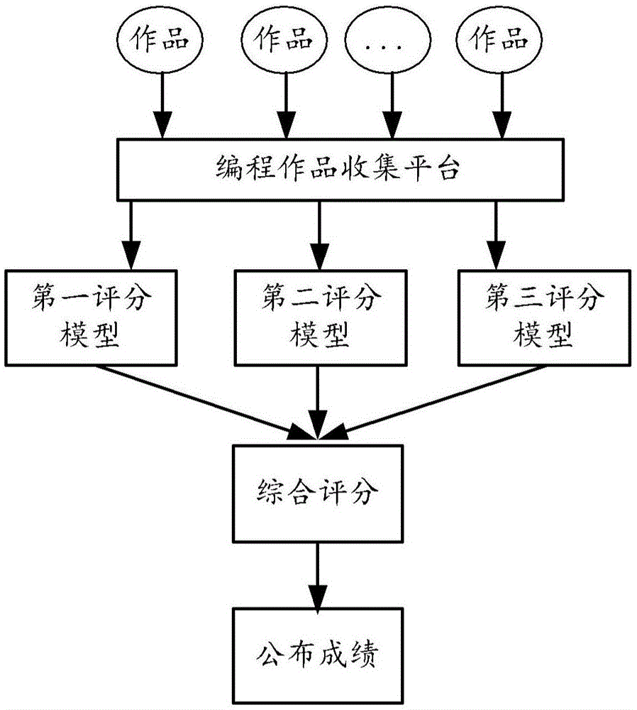 数据处理方法及装置、介质和计算设备与流程