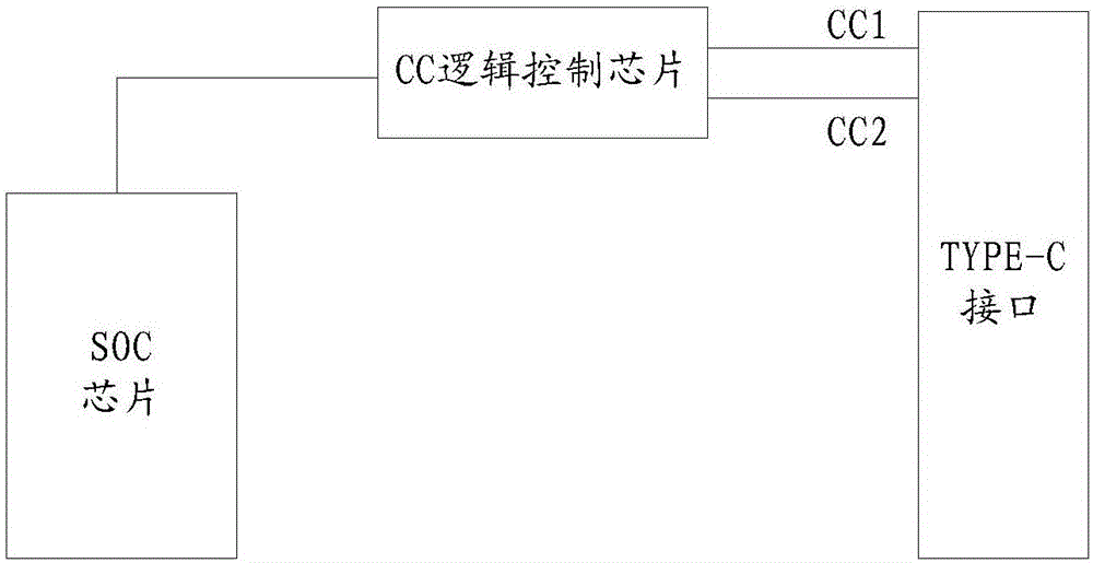 一种信号控制电路、控制方法及终端设备与流程