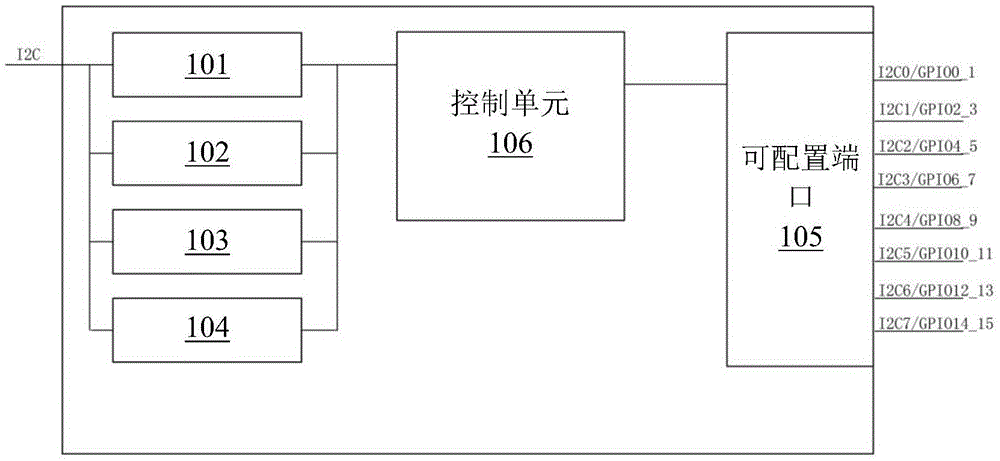 一种用于I2C总线扩展的芯片和方法与流程