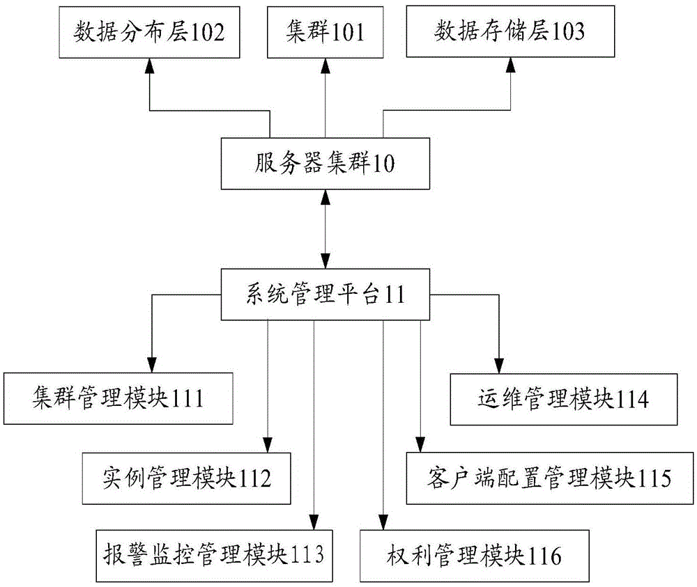 分布式缓存系统的制作方法