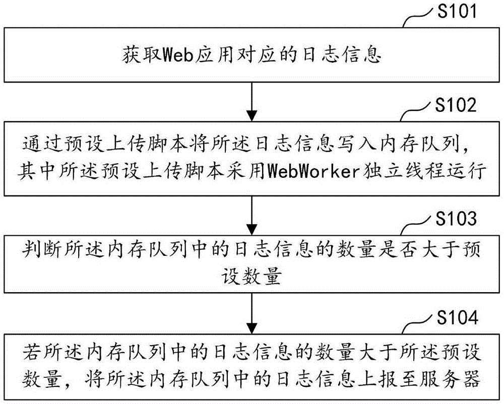 日志信息的上报方法、装置、计算机设备及存储介质与流程