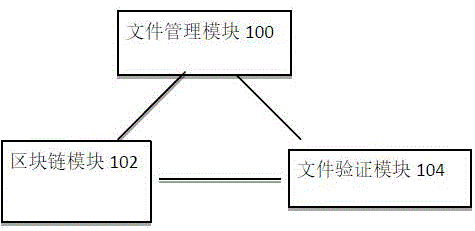 基于区块链的文件管理方法和装置与流程