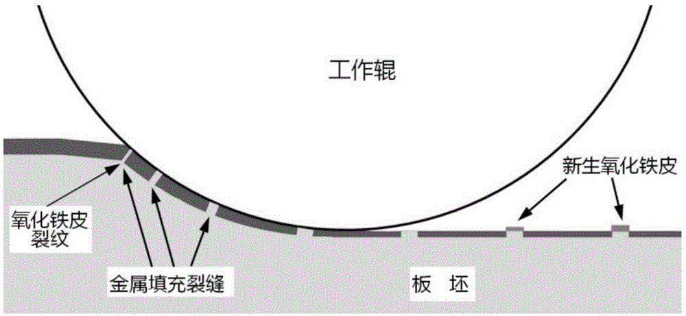 解决低碳低硅热轧酸洗板山水纹色差缺陷的热轧方法与流程