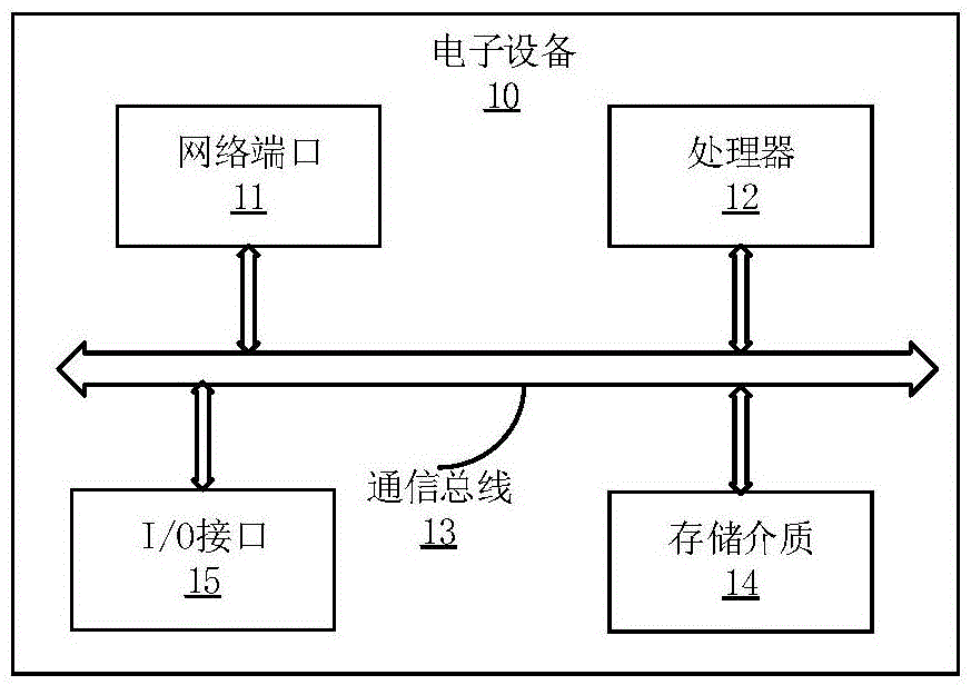 爬虫任务处理方法及装置与流程