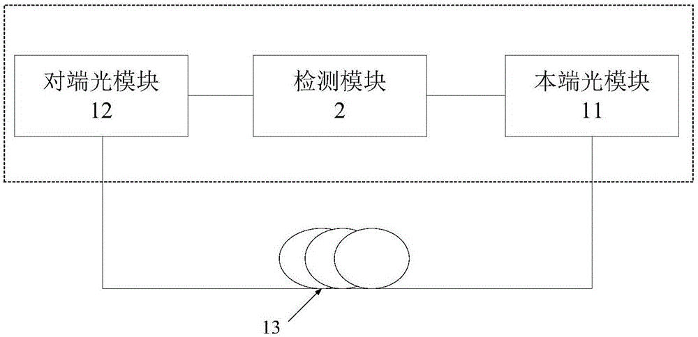 一种光纤长度的检测方法以及相应的检测系统与流程