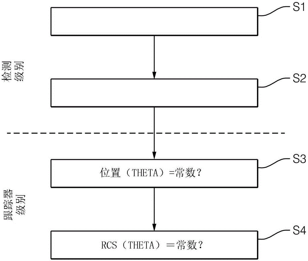 确定雷达目标作为位置地标的适合性的方法与流程