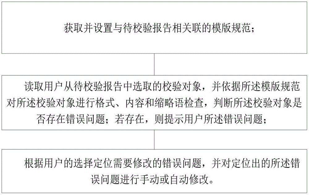 一种核电大型综合报告格式校验方法及系统与流程