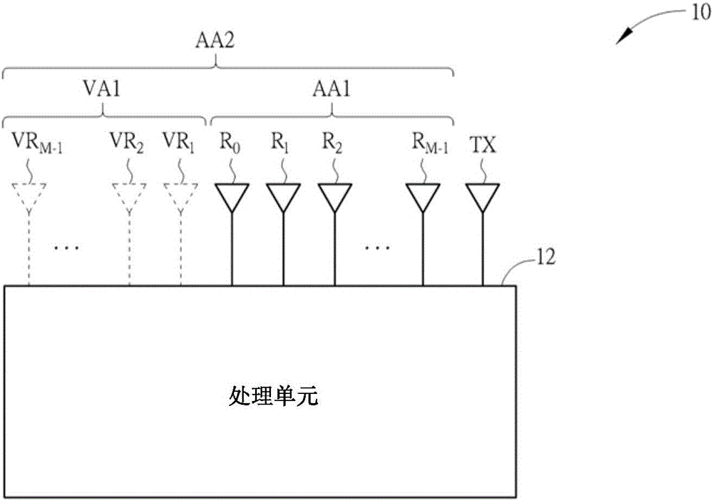 角度估测方法及雷达系统与流程