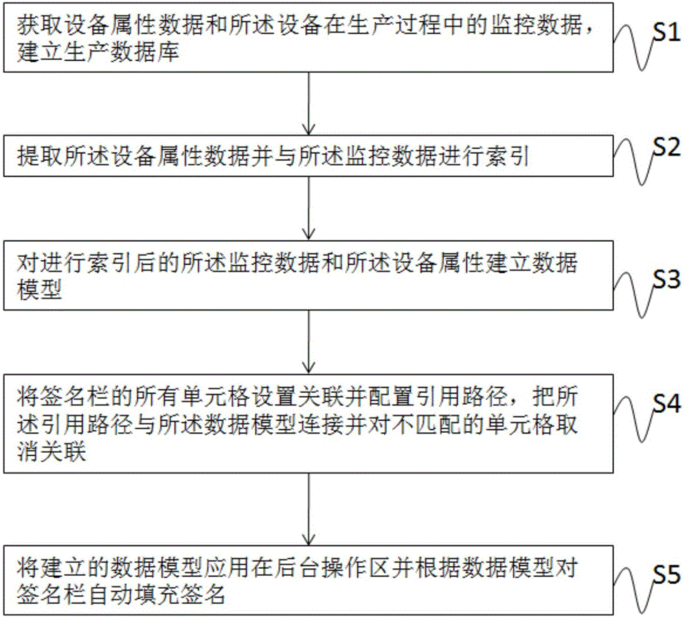 一种表格签名栏自动生成方法与流程