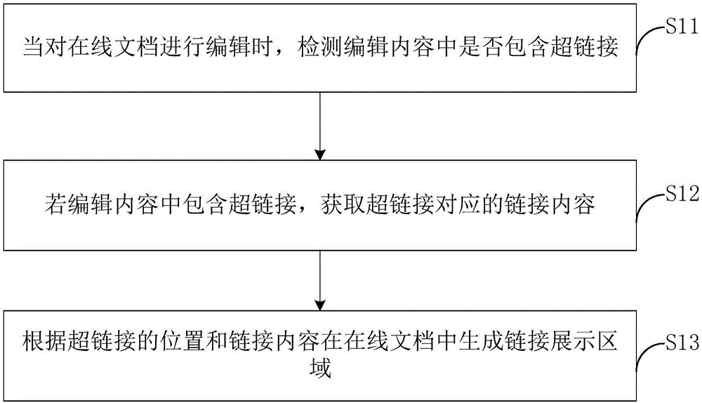 一种在线文档内容展示方法、装置、存储介质及电子设备与流程