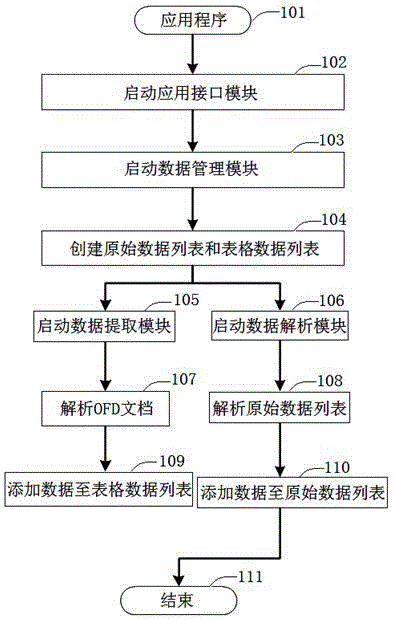 一种基于OFD文档的表格提取方法与流程