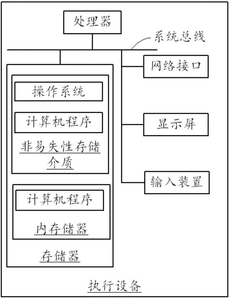 属性词识别及其层次构建方法、装置、设备及存储介质与流程