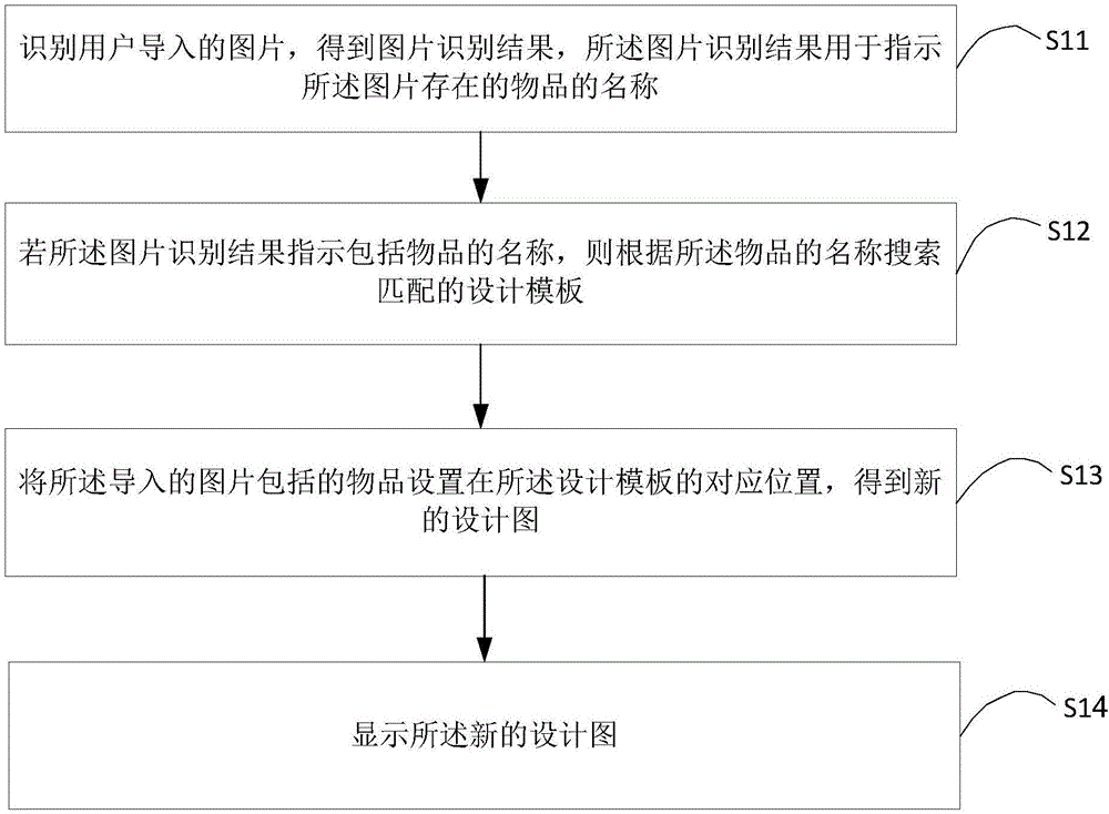 设计图的快速生成方法、装置及终端设备与流程