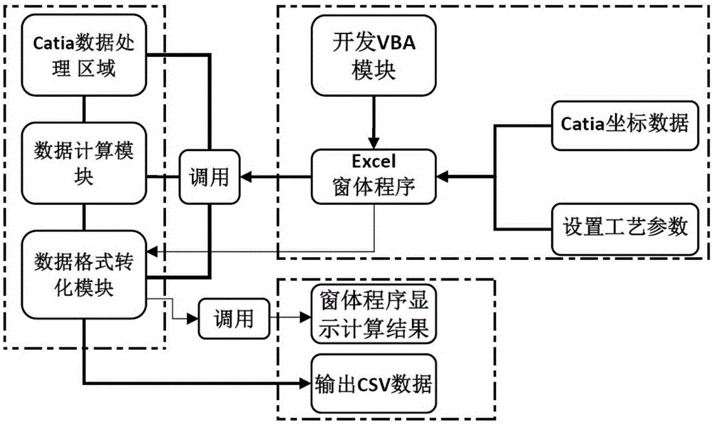 基于Excel中VBA模块计算空调管路加工工艺的方法与流程