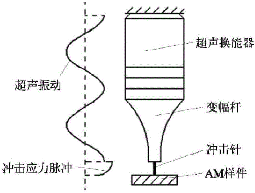 一种估算金属增材制造超声冲击处理作用层深度的方法与流程