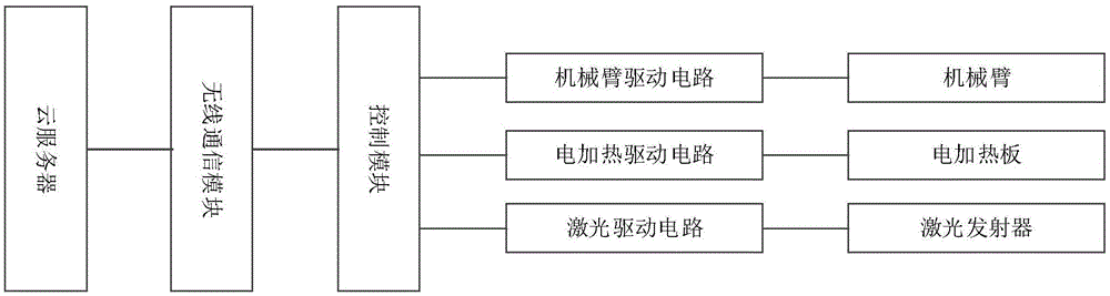 适于降低焊缝开裂倾向的激光焊接系统及其工作方法与流程