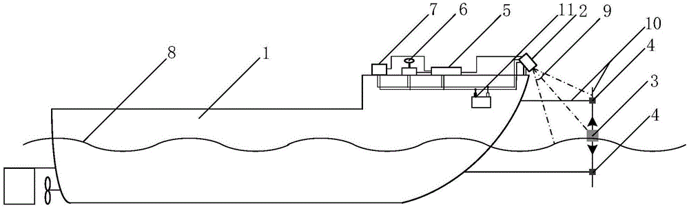 一种基于激光雷达的船载波浪动态测量装置的制作方法